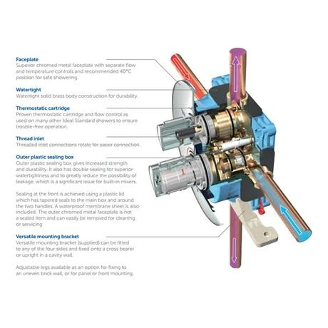 Ideal Standard Connect Easybox Slim Built-in Shower Mixer With Square Faceplate 4 Ideal Standard Connect Easybox Slim Built-in Shower Mixer With Square Faceplate - Image 2